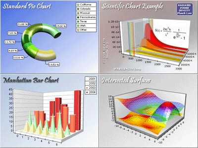 Nevron 3DChart for ActiveX Screenshot